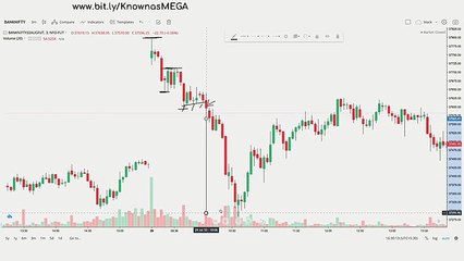 02 Breakout Strategy