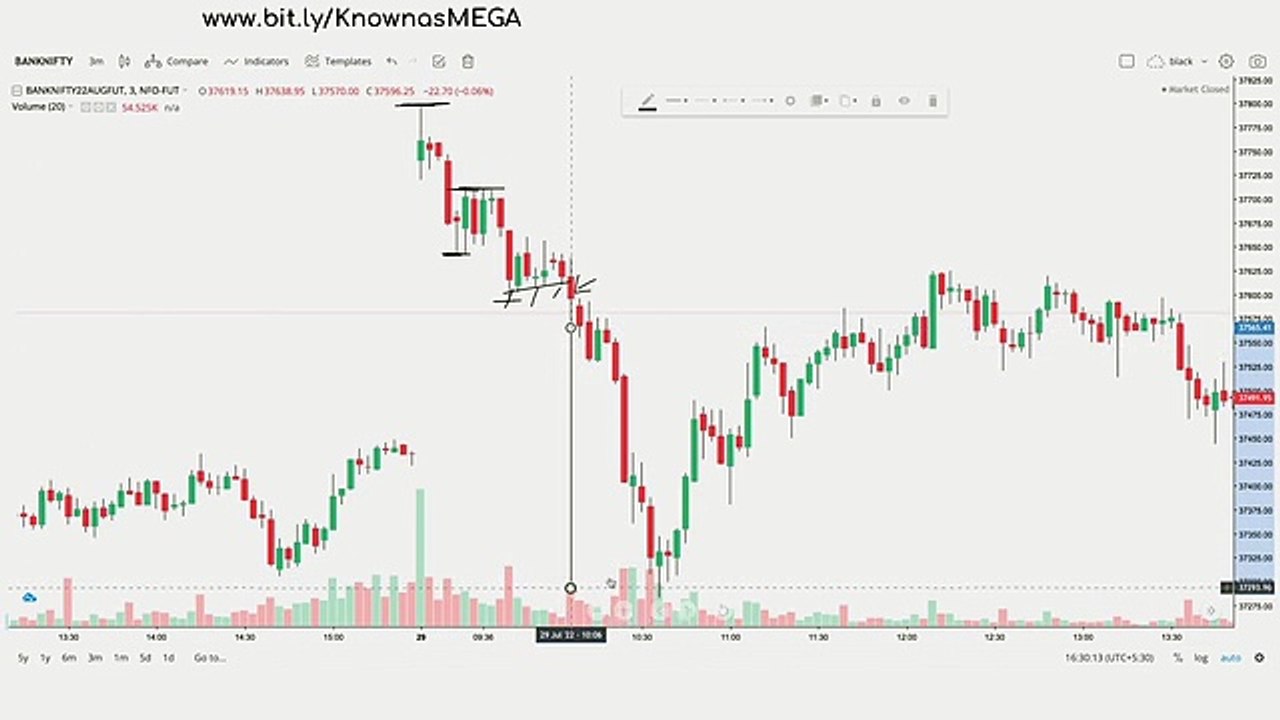 02 Breakout Strategy