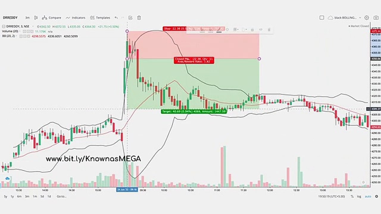 04 Equity Day Trading Strategy