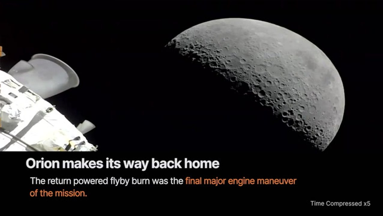 NASA Artemis 1 Mission - Moon Flyby and Splashdown Preview