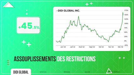 PUMP / DUMP #84 : Les Tops & Flops de la semaine