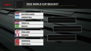 Netherlands vs Argentina World Cup 2022 match predictions