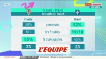 La Croatie réussit l'exploit d'éliminer le Brésil - Foot - CM 2022