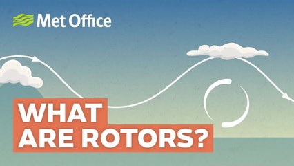 Understanding Rotors: Local Wind Circulations 🌬️