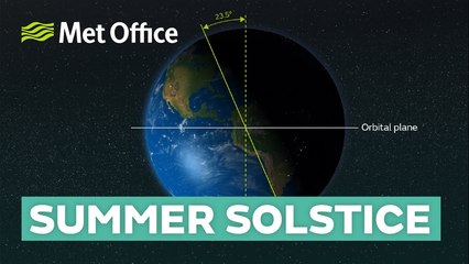 Discover What Happens During the Summer Solstice ☀️