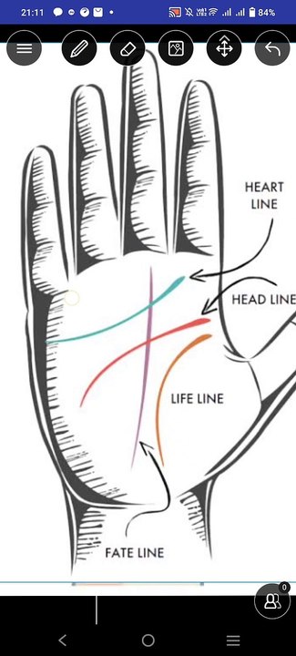 Properity and Hurdles level by Heart Line in english