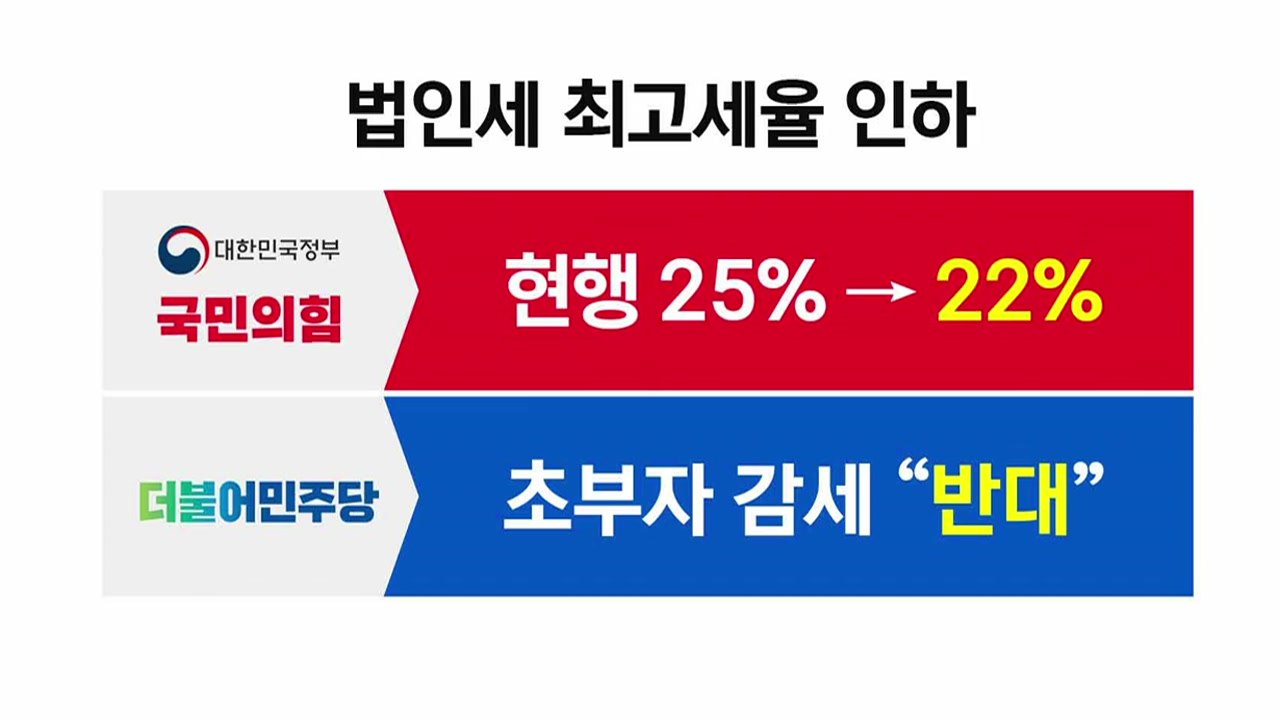여야, '예산안 협상' 계속...주말 협상 '분수령' / YTN