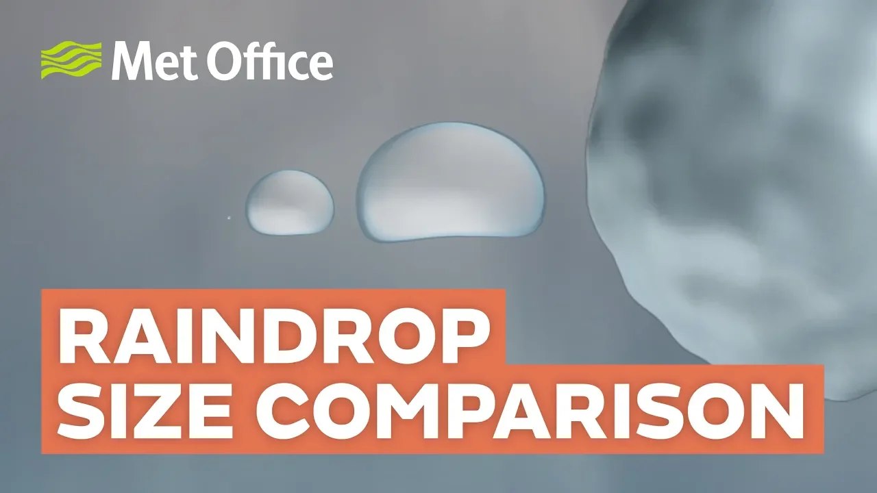 Raindrop size comparison