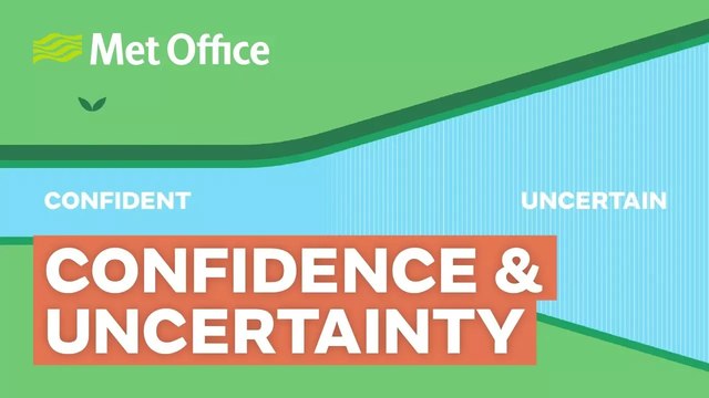 Confidence and uncertainty in weather forecasting