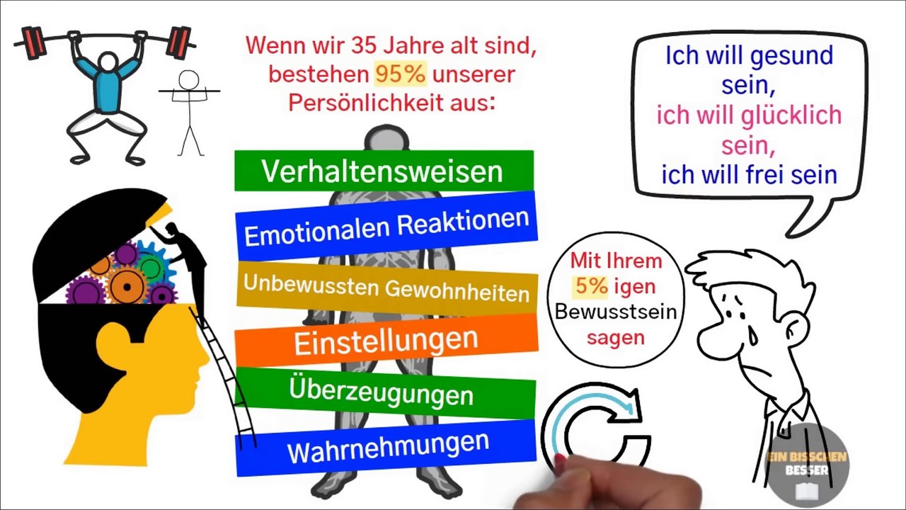 Programmieren Sie Ihr Gehirn Neu (Es Dauert Nur 7 Tage)
