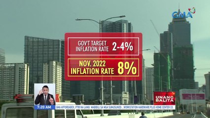 8% inflation rate nitong Nobyembre, pinakamataas sa loob ng 14 na taon | UB