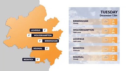 Birmingham weather forecast 12 December