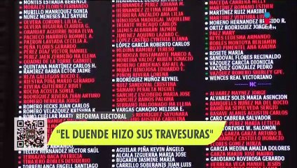 López Obrador anuncia corrección del plan B de la reforma electoral