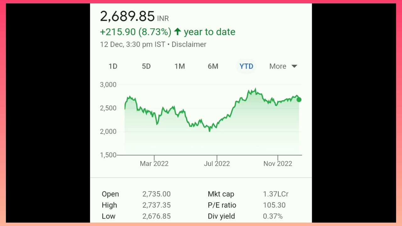 pidilite and Dixon ltd share analisys Ii