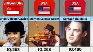 People with highest IQ from different countries  #people #famous #famous man