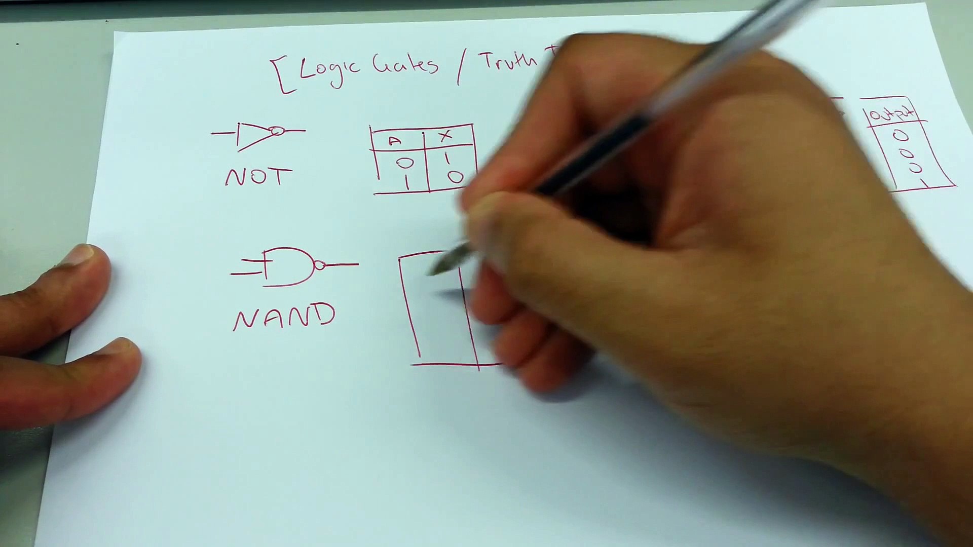 Understanding Of And Or Not Nand Logic Gates Truth Table Youtube