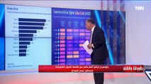 الديهي يفضح الإخوان بعد رفع اسم مصر من الدول غير القادرة على سداد ديونها