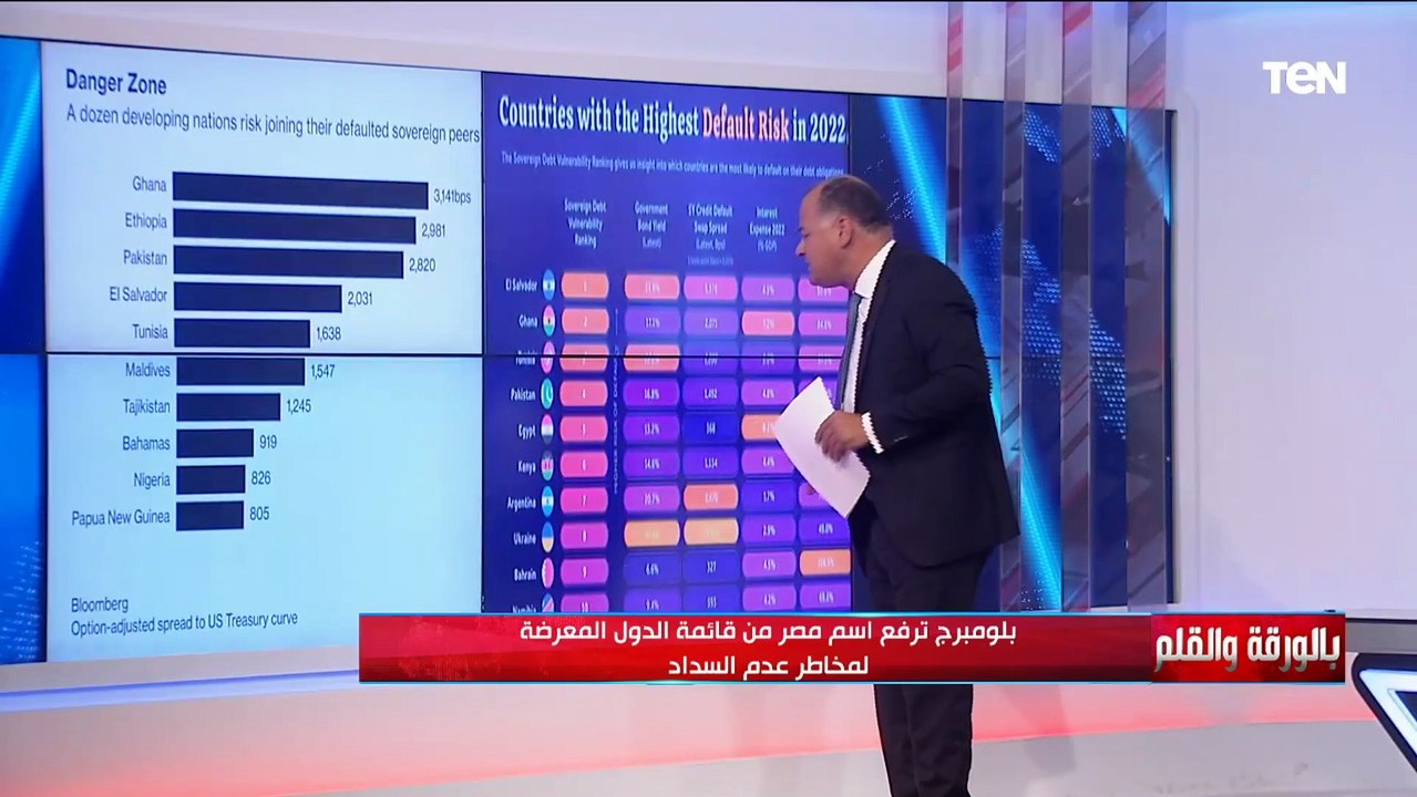 الديهي يفضح الإخوان بعد رفع اسم مصر من الدول غير القادرة على سداد ديونها