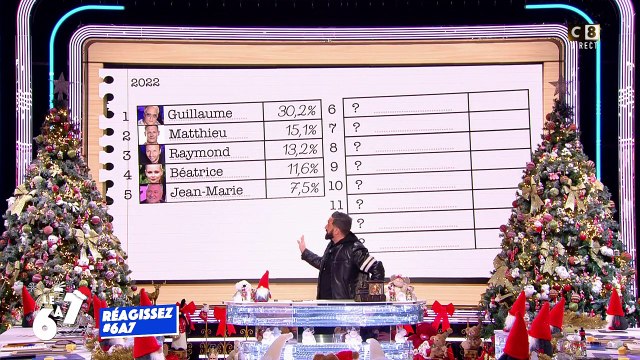 C'est une blague. Je suis sans voix : le classement des chroniqueurs de TPMP préférés dévoilé, Matthieu Delormeau déçu et choqué