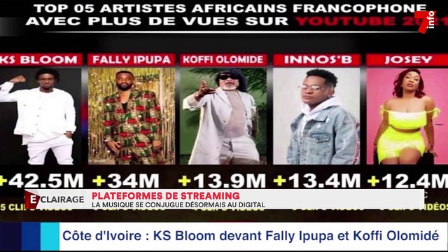 Streaming : la musique désormais digitalisée