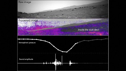 Así es el sonido de un remolino de polvo en Marte