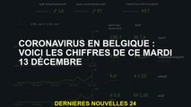 Coronavirus en Belgique: Voici les chiffres de ce mardi 13 décembre
