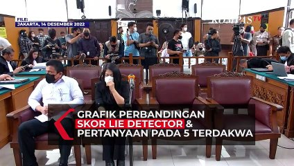 Grafik Perbandingan Skor Lie Detector dan Pertanyaan Tes Kebohongan terhadap Eliezer dan Sambo Cs