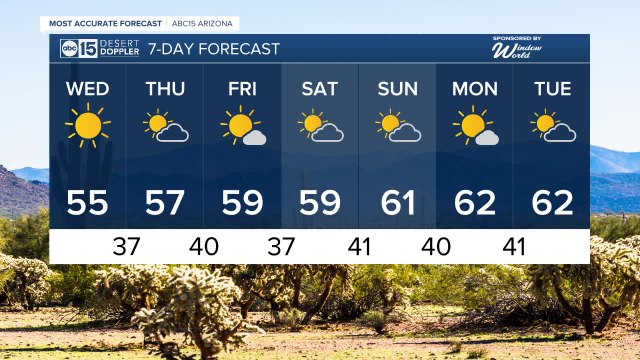 Clouds clearing out, temperatures topping out in the 50s