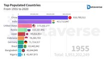 Most Populated Countries From 1955 to 2020 | High Population Countries | Top Populated Countries