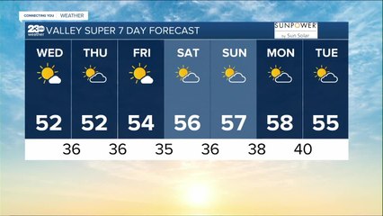 23ABC Weather for Wednesday, December 14th