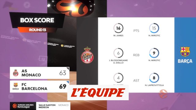 Le résumé de Monaco - FC Barcelone - Basket - Euroligue (H)