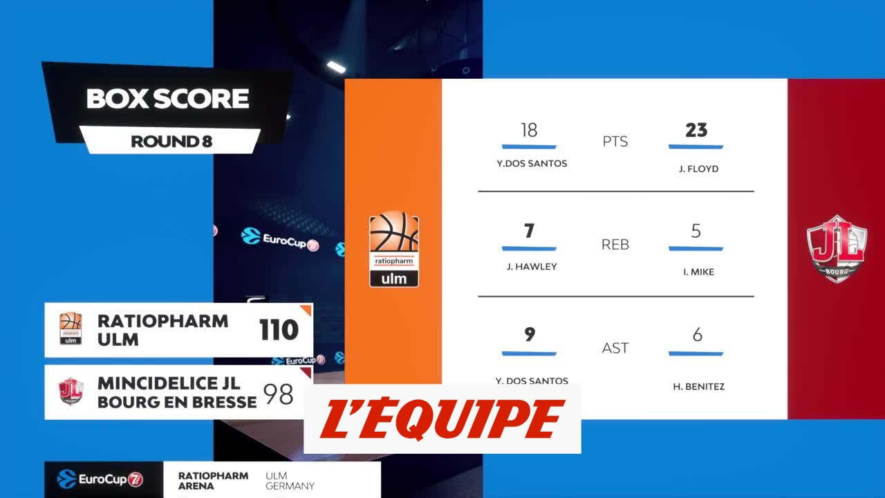 Le résumé d'Ulm - Bourg-en-Bresse - Basket - Eurocoupe (H)