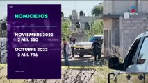 Bajan los homicidios dolosos durante noviembre en México