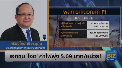 ภาคธุรกิจ​เอกชน 'โอด' ค่าไฟพุ่ง 5.69 บาท/หน่วย!