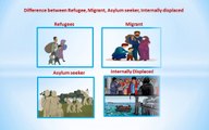 Difference between Refugee, Migrant, Asylum seeker, Internally displaced