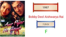 Aishwarya Rai all movies list|Aishwarya Rai movies|Aishwarya Rai ki sabhi film