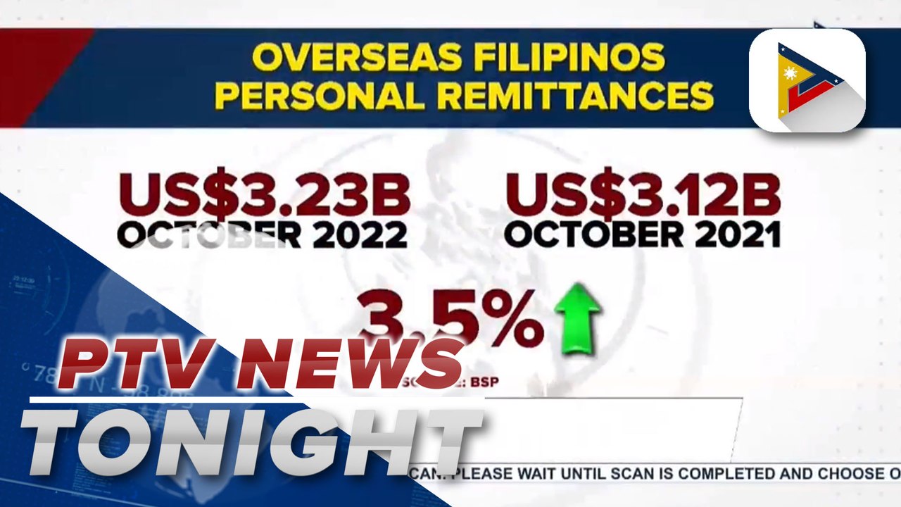 October personal remittances reach $3.23-B