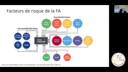 JACS2022-Fibrillation-auriculaire-Aubin