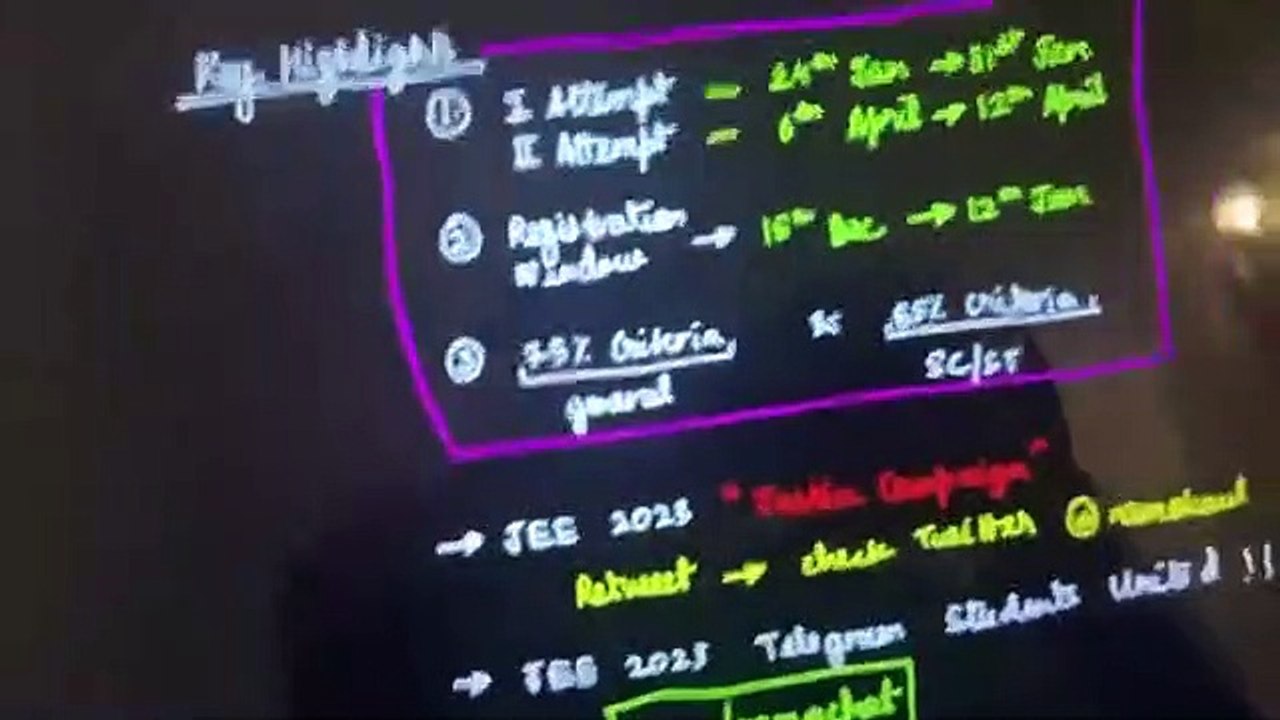 JEE MAIN 2023- Key Highlights- Dates, 75%criteria , Tweet - Namo Kaul