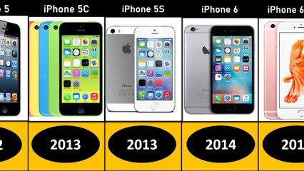 The Complete Evolution of iPhone from 2007 to 2022 📱