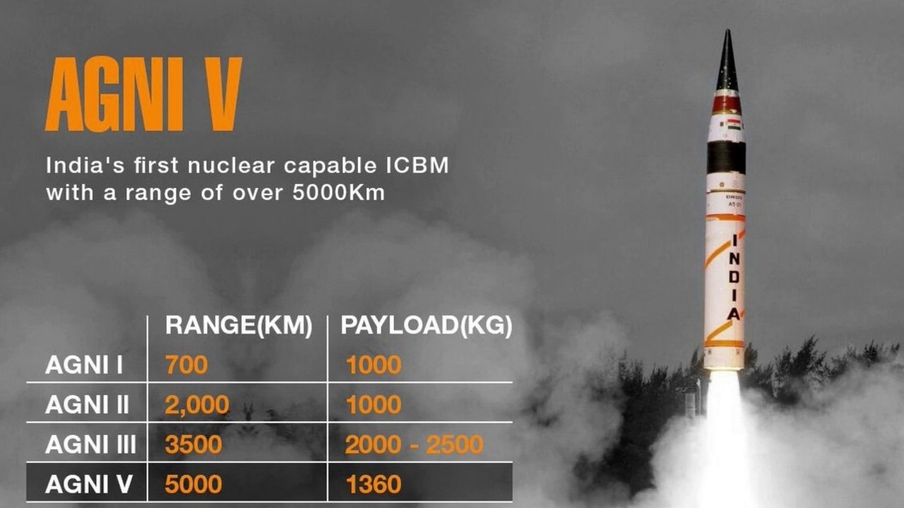 India conducts trial of Agni-5 nuclear-capable ballistic missile