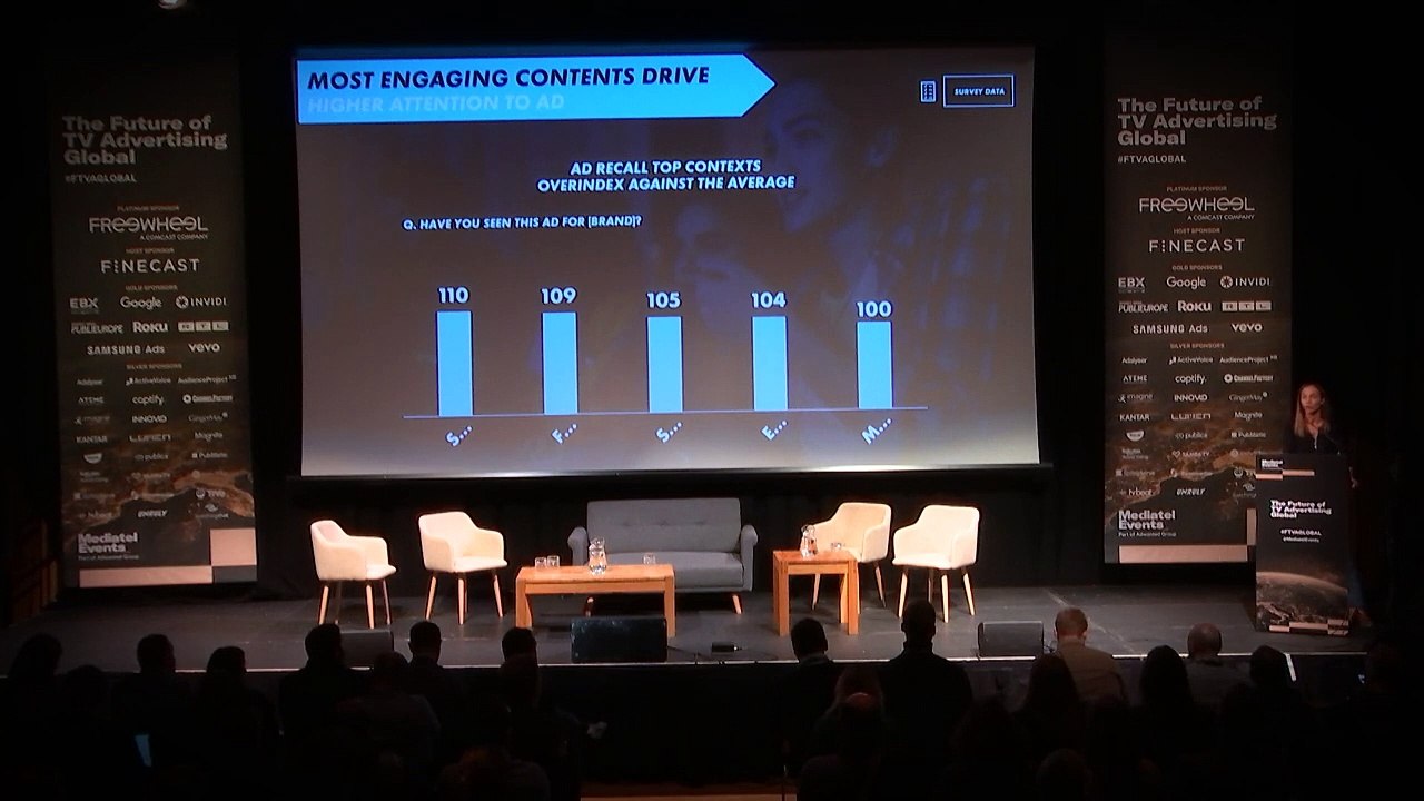 The Future of TV Advertising Global 2022 – The...