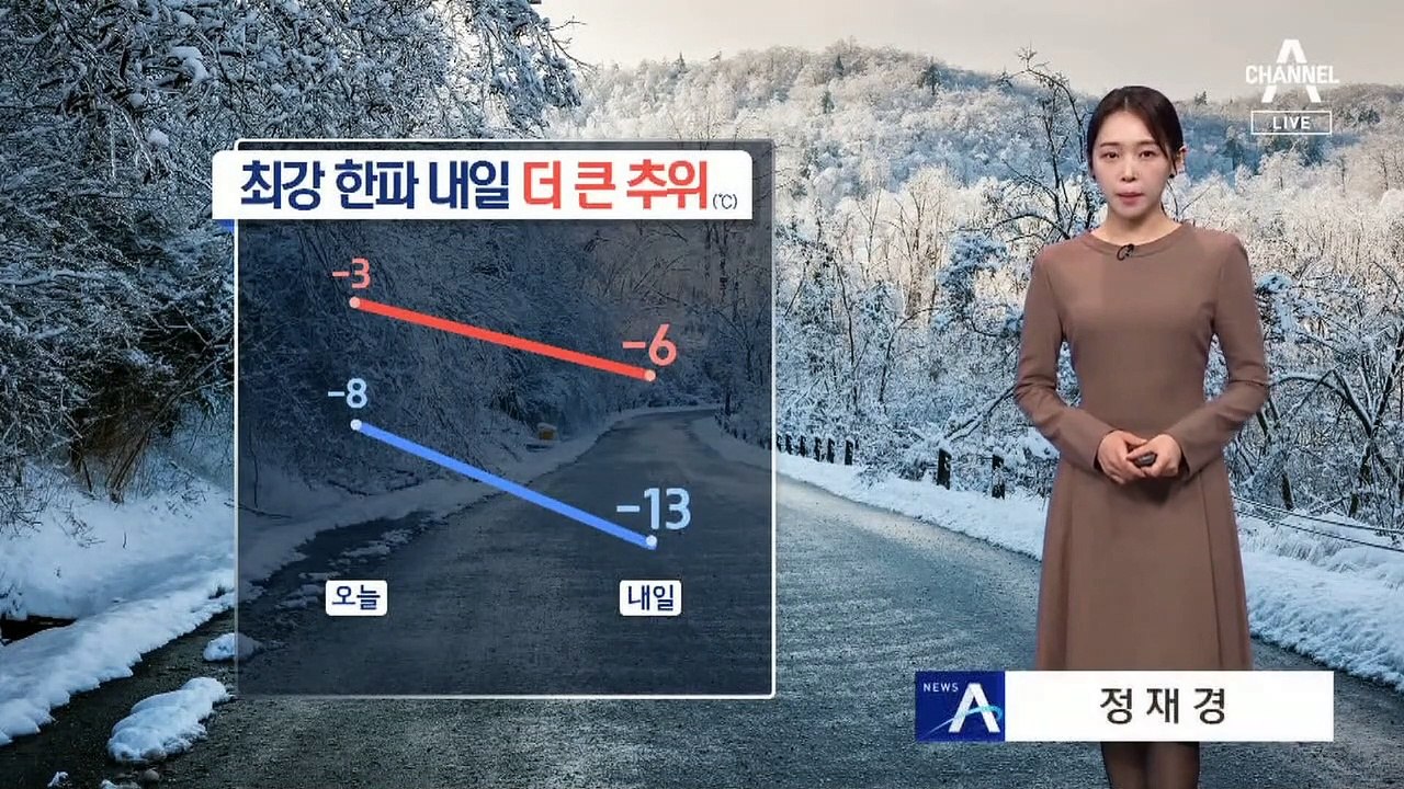 [날씨]일요일 최강한파 절정…서울 최저 영하 13도