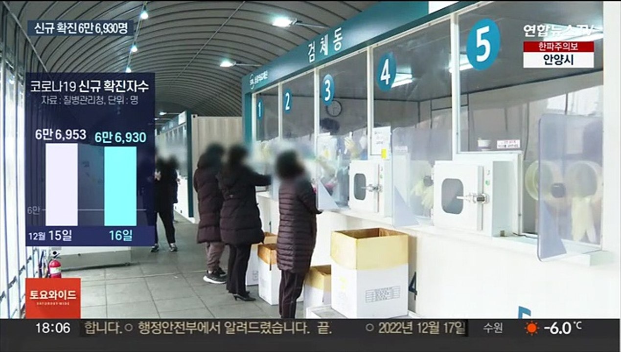 15주 만에 금요일 최다 확진…마스크 점진 해제 전망