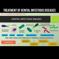 Treatment of genital infectious diseases