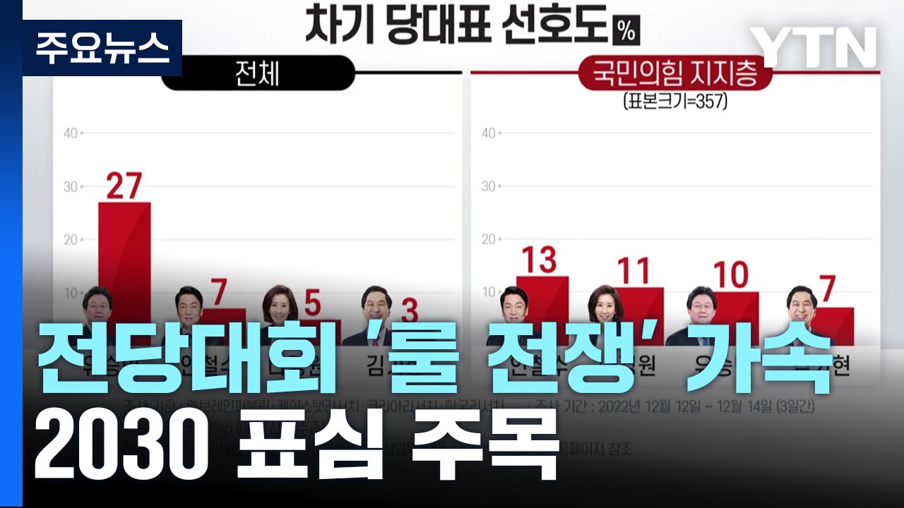 與, '룰' 전쟁에 전당대회 조기 과열...2030 표심 주목 / YTN