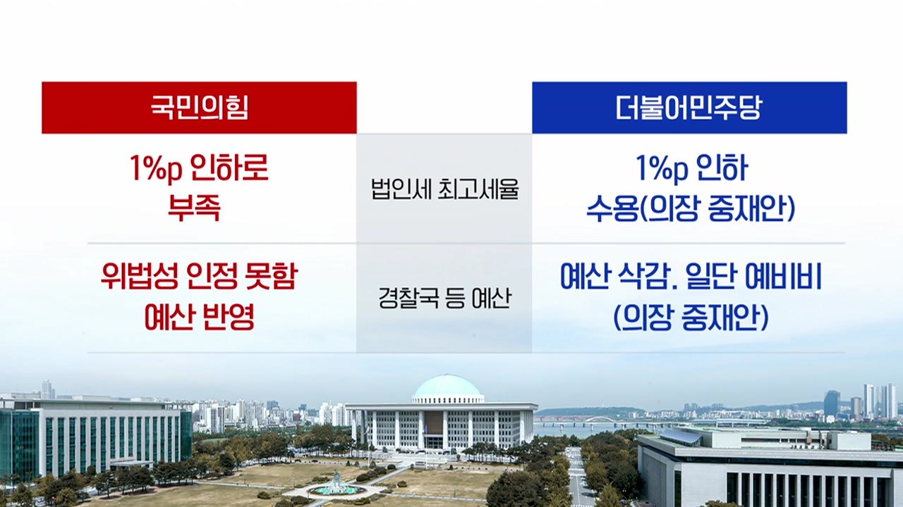 여야 대치 속 예산안 처리 D-1...연말 정국 어디로? / YTN