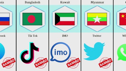 Mobile Apps Banned in Different Countries