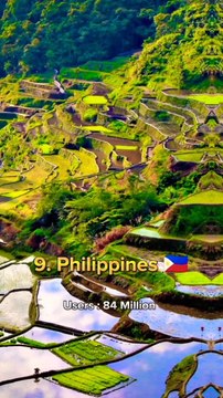 Top 10 Countries With Highest Number Of Social Media Users In The World