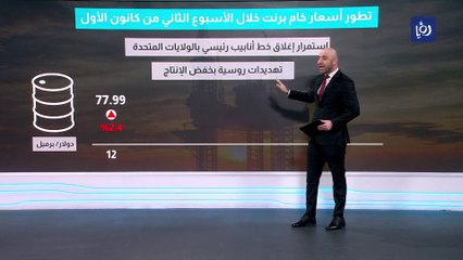 ترقب لأسعار نفط برنت و توقعات بخفض المحروقات بالأردن نهاية العام